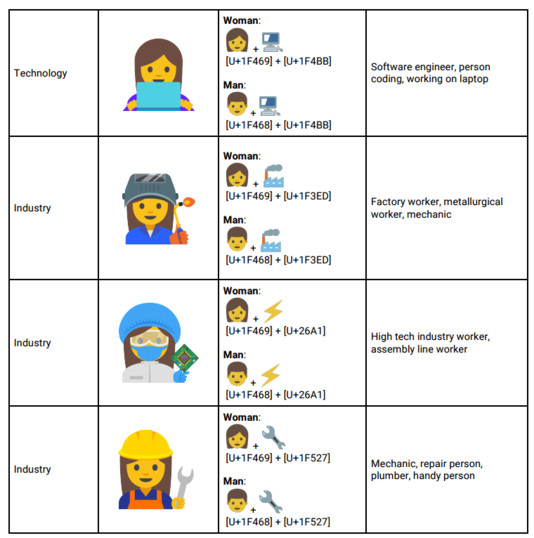 Des emoji pour valoriser les femmes au travail
