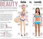 Lammily, l’anti-Barbie