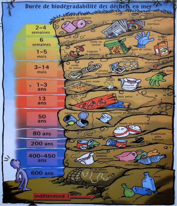 Supermarché sans emballage