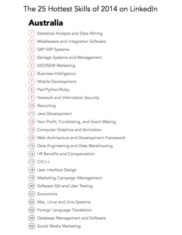 Carton plein pour l'analyse de données