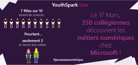 Numérique et filles : casser codes et clichés